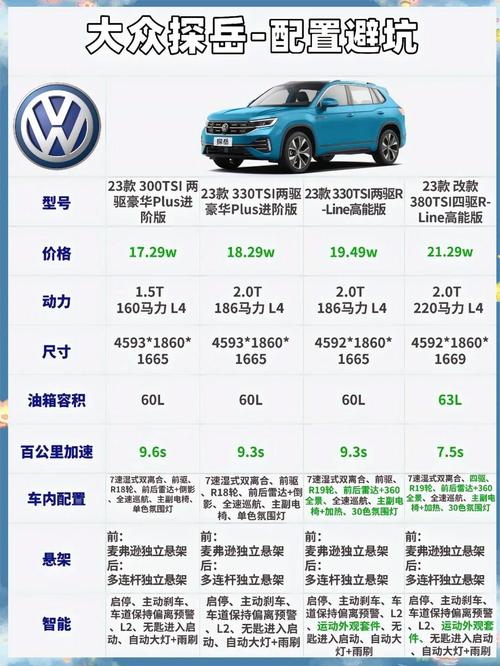大众探岳价格多少,大众探岳多少钱落地价