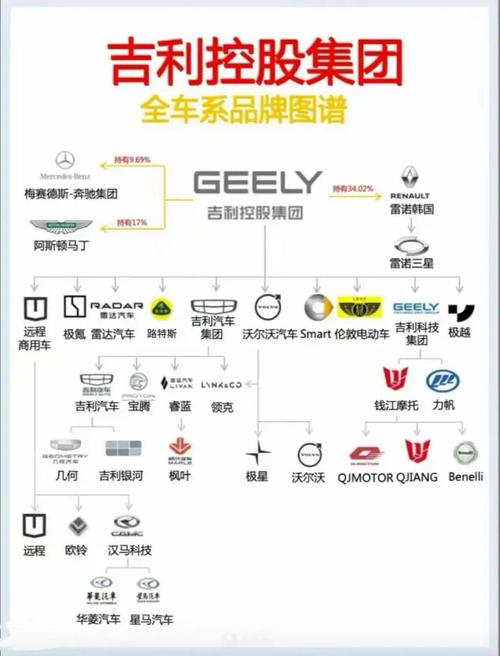 吉利汽车有限公司简介,吉利汽车公司全名