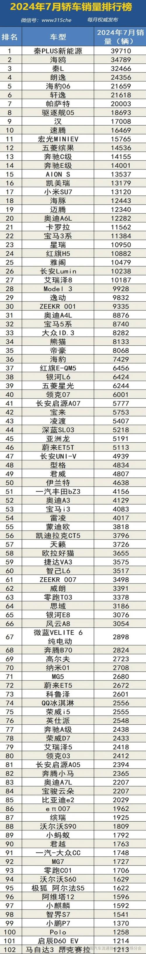 中国汽车市场销量排行,中国汽车市场销量排行榜