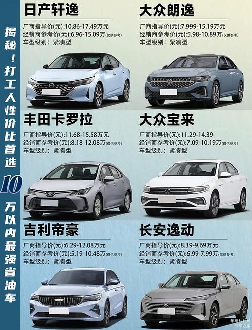 10万以内最省油的suv排行榜(十万以内最省油的suv)