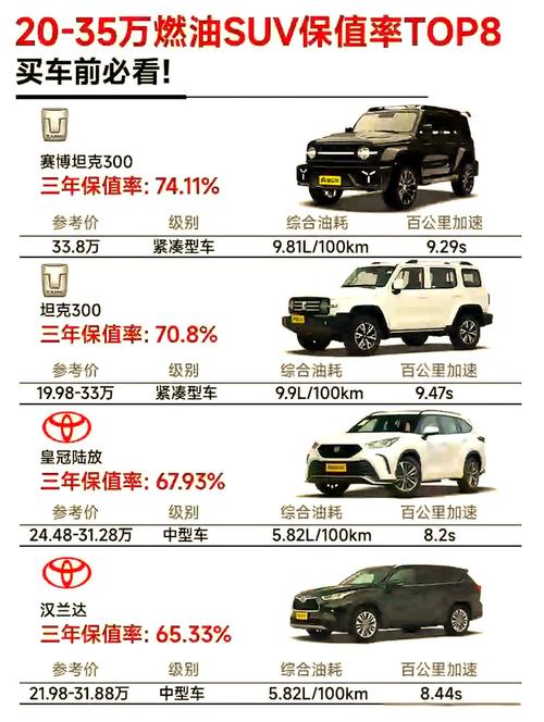 油耗较低的suv有哪些 油耗低的几款车排名