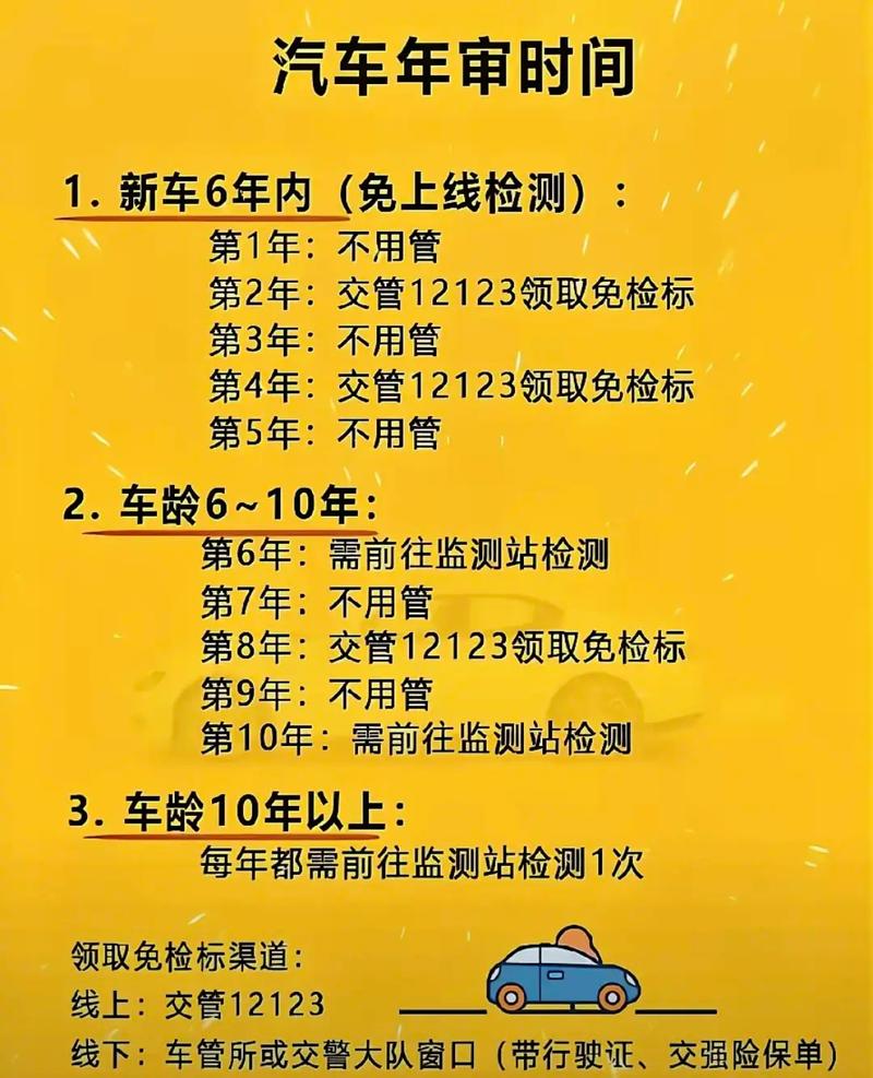 车辆年检新规定2021,车辆年检新规定对照表