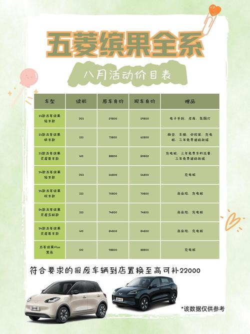 五菱汽车报价及图片大全价格 五菱汽车报价及图片 最新报价