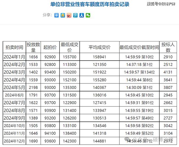 沪a牌照多少钱一张,沪a牌照多少钱一个