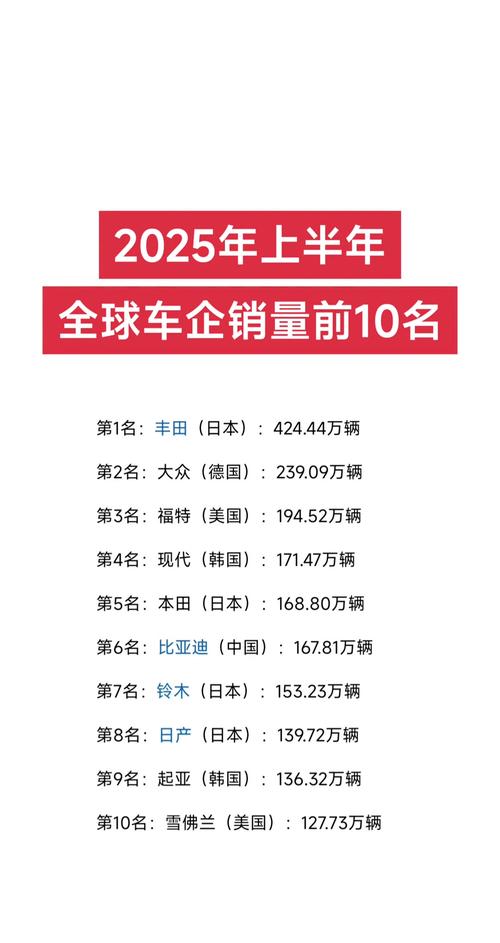 2023年全球汽车销量排行榜/2020年汽车全球销量排行榜