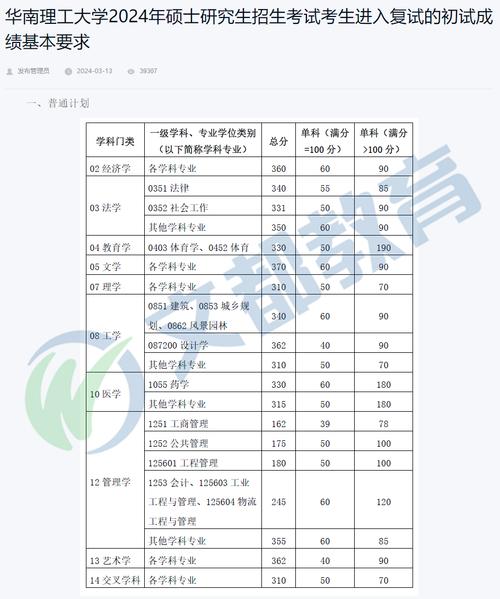 临床医学研究生院校排名/临床医学研究生院校排名及分数线