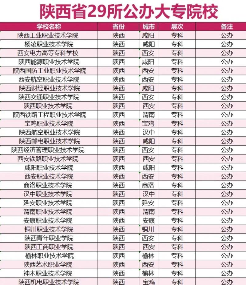 陕西前十大专学校排名(陕西排名前十的大专院校以及专业)