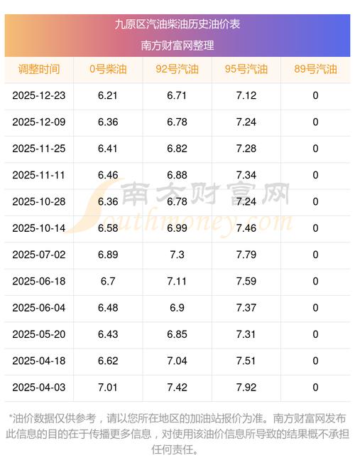 现在93号汽油价格/当前93号汽油价格