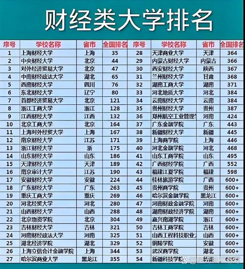 中国财经大学排行榜 中国财经大学最新排名出炉