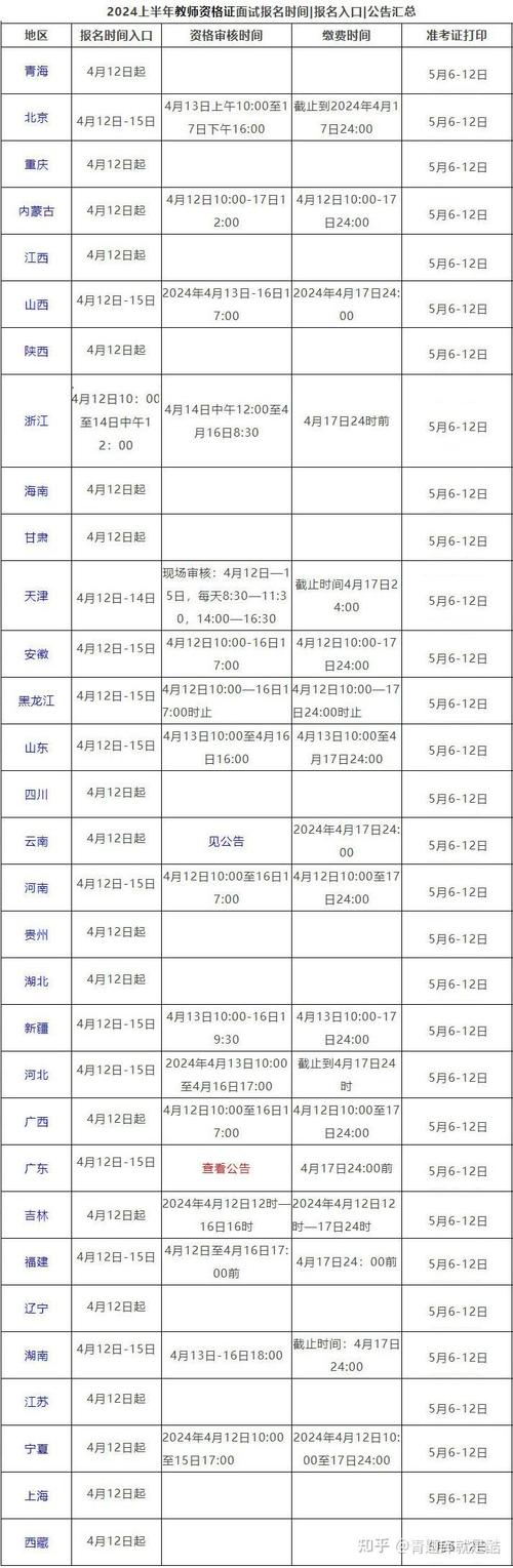2024合格考成绩查询时间/合格考公布时间