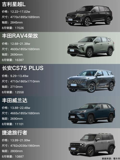 落地15万左右油车推荐(15万左右的油车)