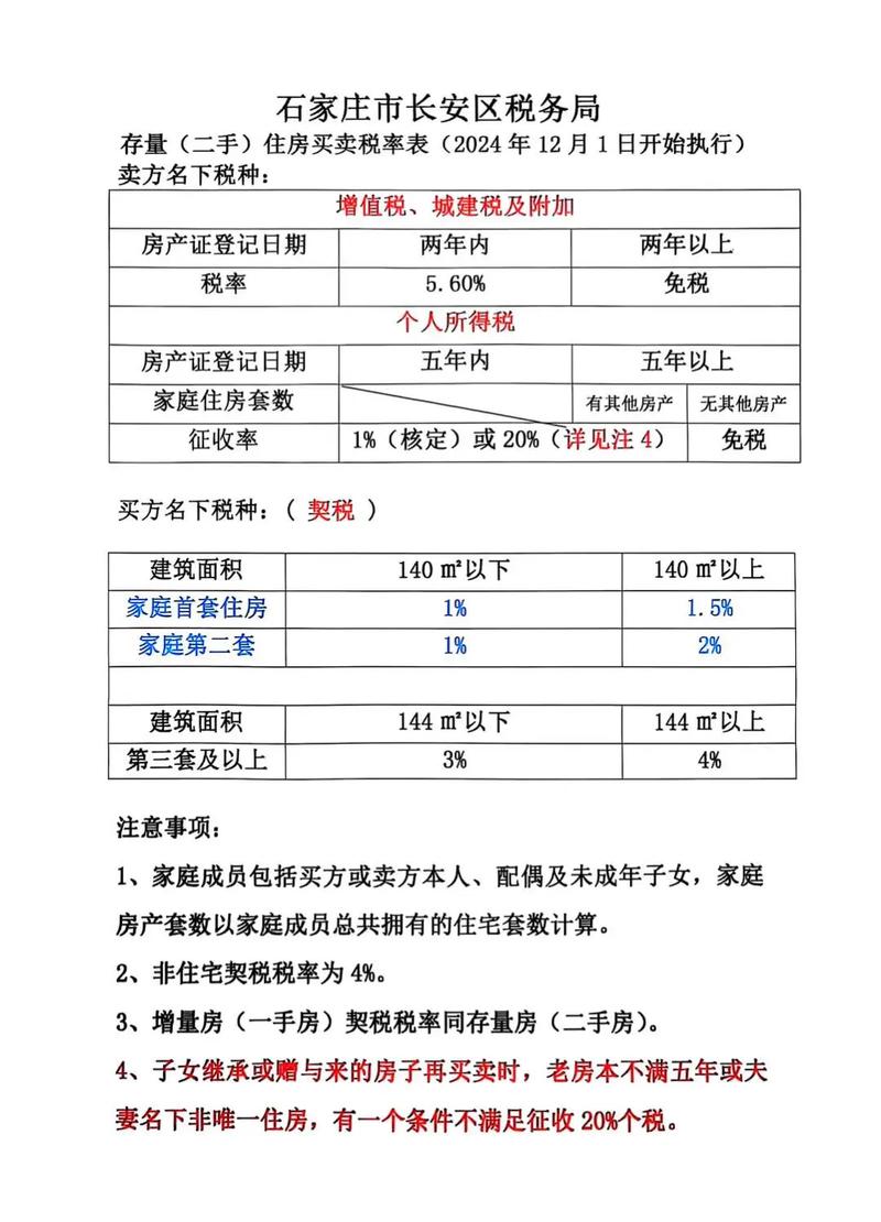 【购车税费怎样计算2023,购车税费怎样计算出来的】