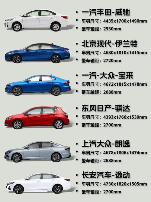 【什么车子最省油,什么车子最省油最好】