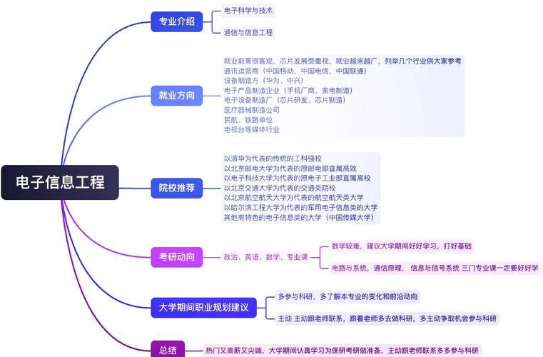 信息管理与信息系统专业就业前景 信息管理与信息系统专业就业前景分析