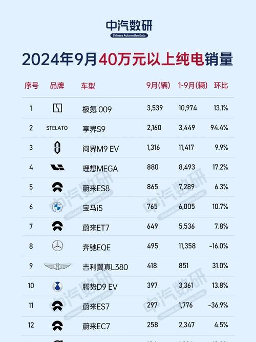 上汽新能源纯电动汽车品牌,上汽新能源汽车品牌排行